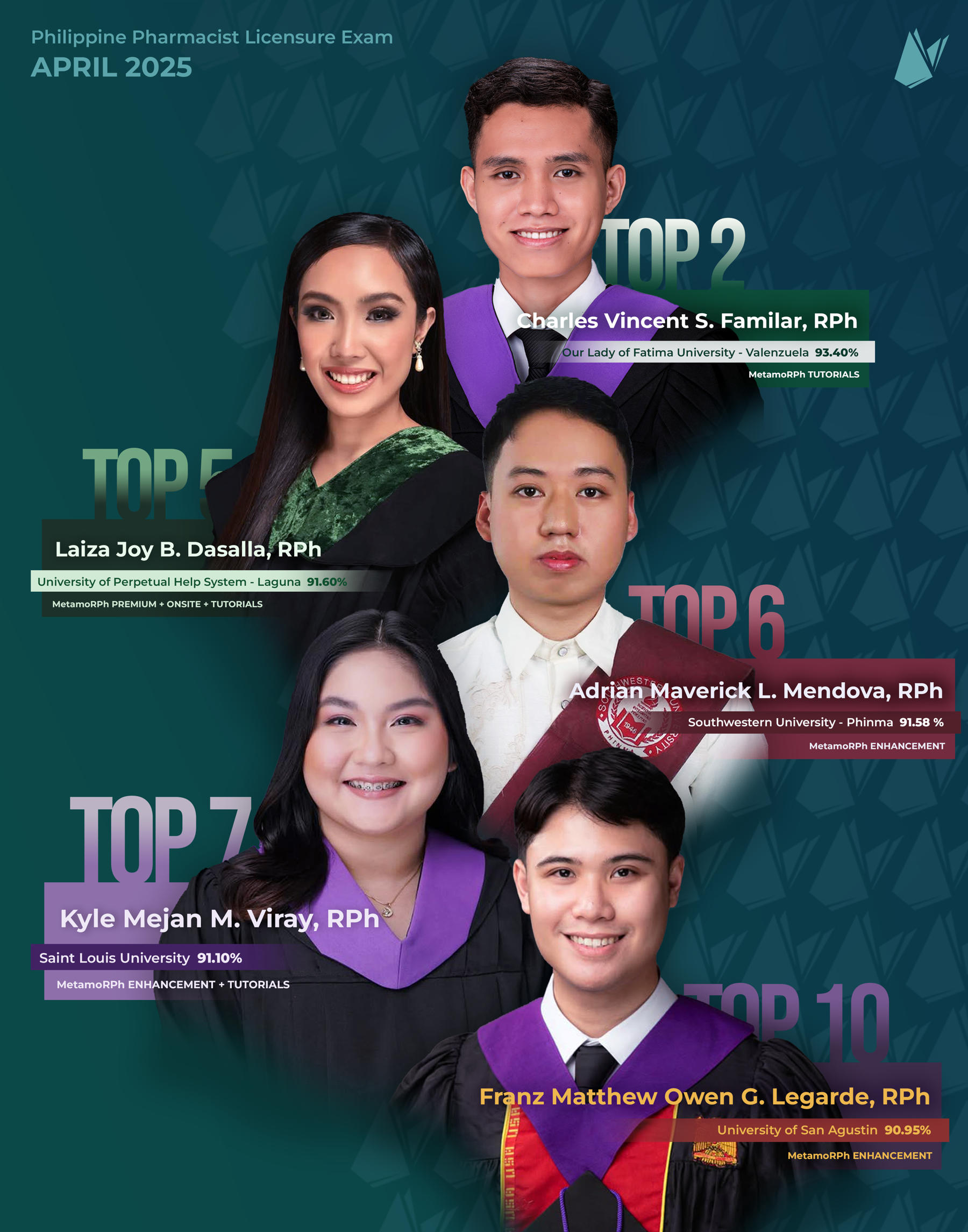 2025 April Top